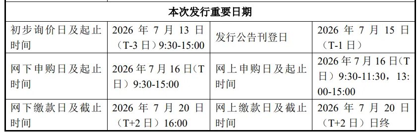 机构:长鑫科技后续扩产增量空间大