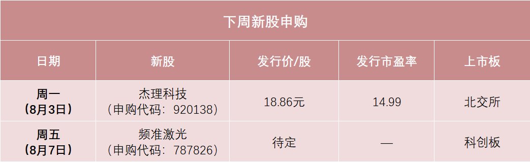 精准激光龙头来了!2万元市值顶格打新