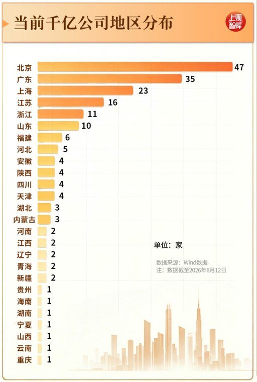 A股千亿俱乐部大洗牌