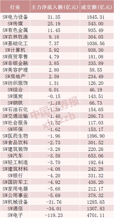 万亿龙头，主力资金净流入A股第一