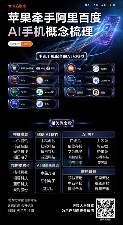 苹果牵手阿里百度!AI手机相关概念梳理
