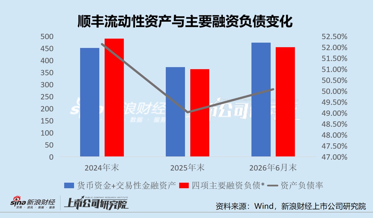 顺丰的资本换挡：公司越买 股东越卖