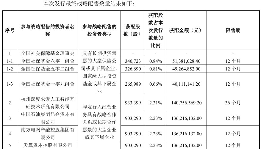 宇树科技战略配售名单来了
