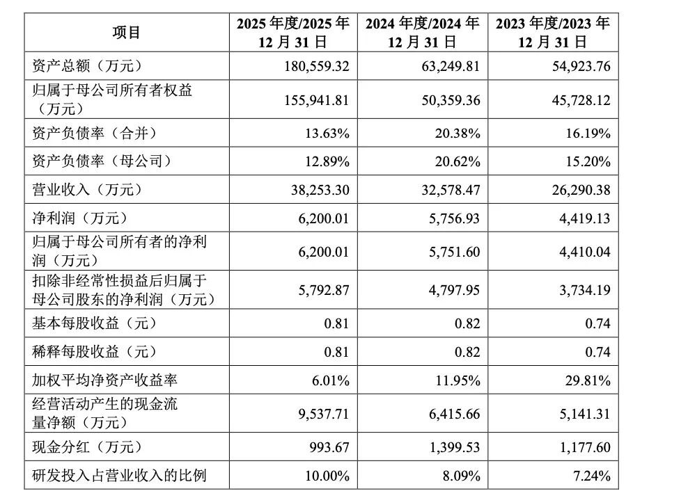 机器人产品营收暴涨 T链龙头业绩曝光 板块新催化