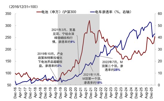 中金2026下半年展望|港股：热闹是他们的